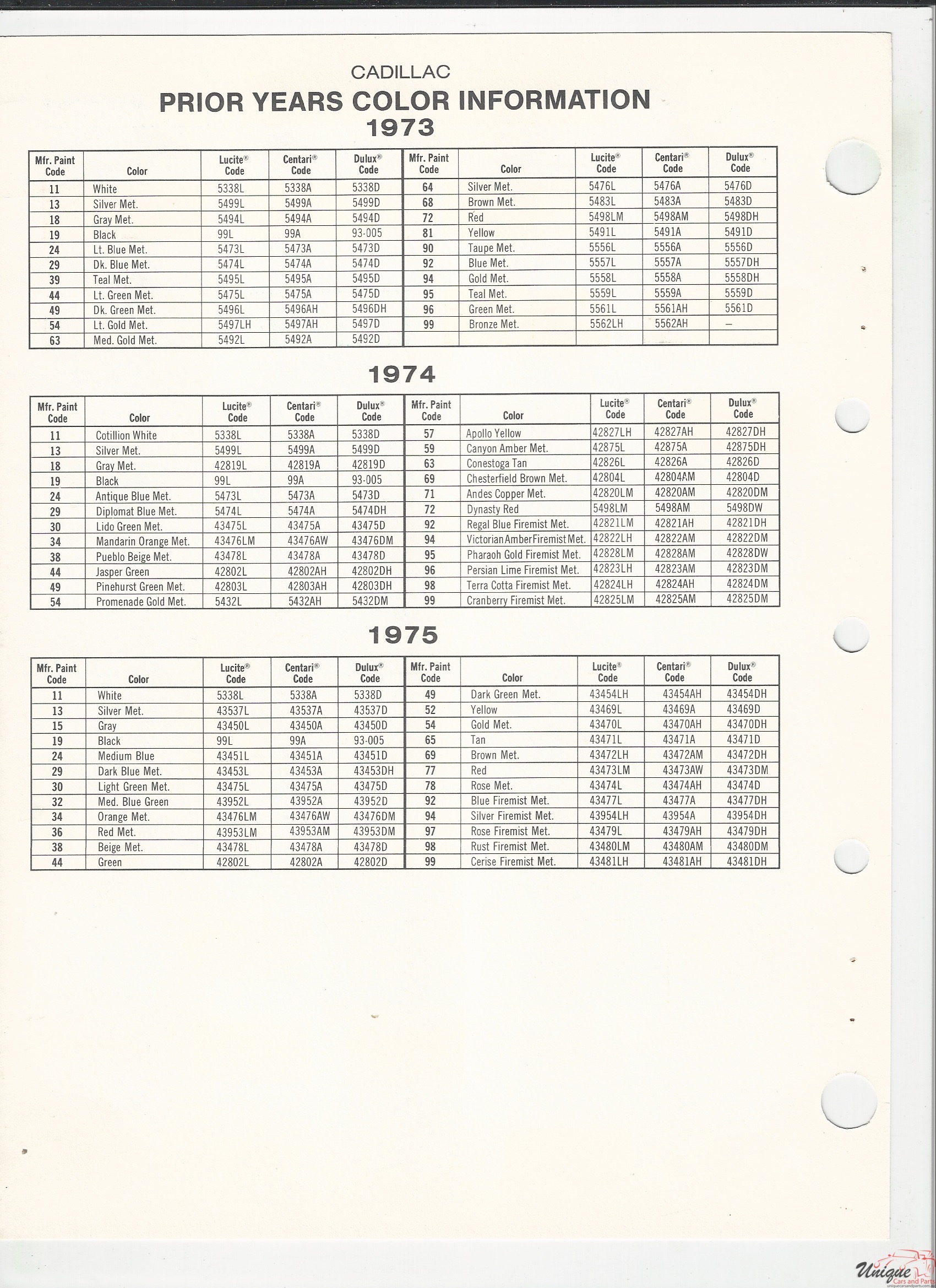1976 GM-4 Paint Charts